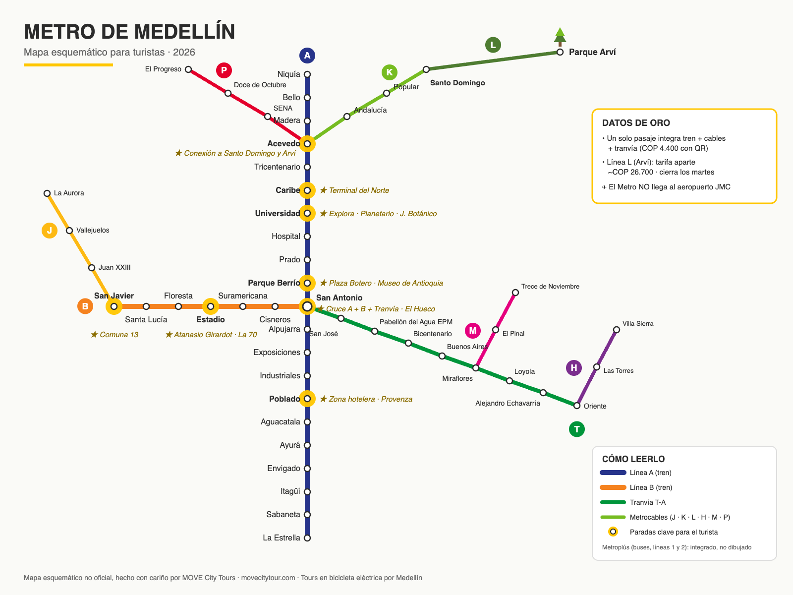 Mapa esquemático del Metro de Medellín para turistas — MOVE City Tours
